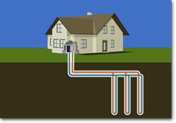 Geothermal heat-pump diagram showing earth loop and heat transfer